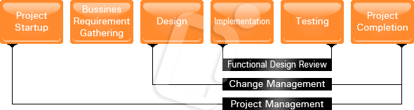 img-software-development2